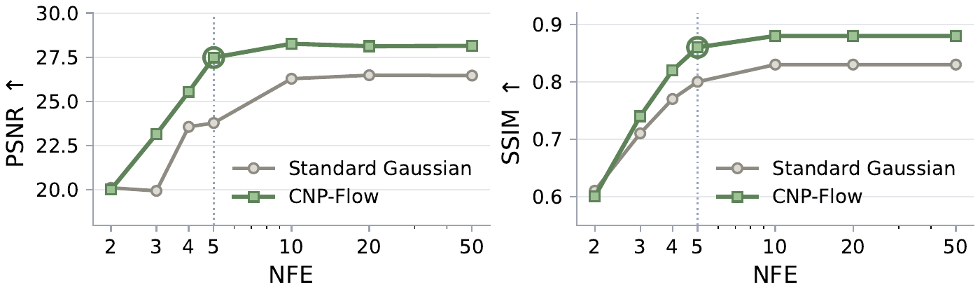 Inference efficiency on KTH prediction