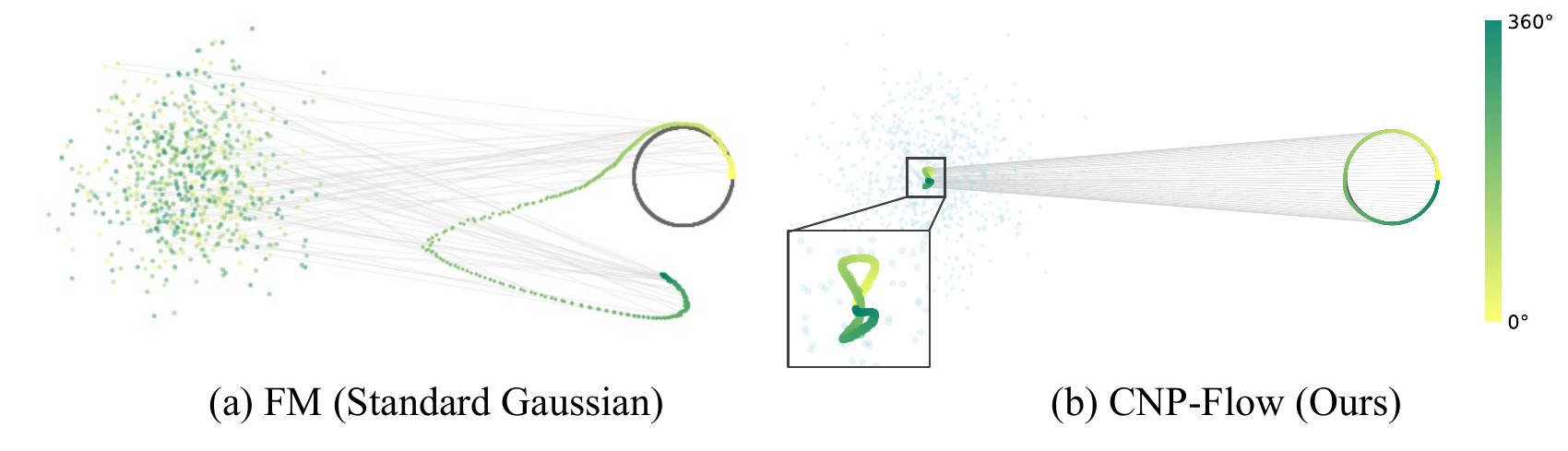 2D toy example of temporal generation