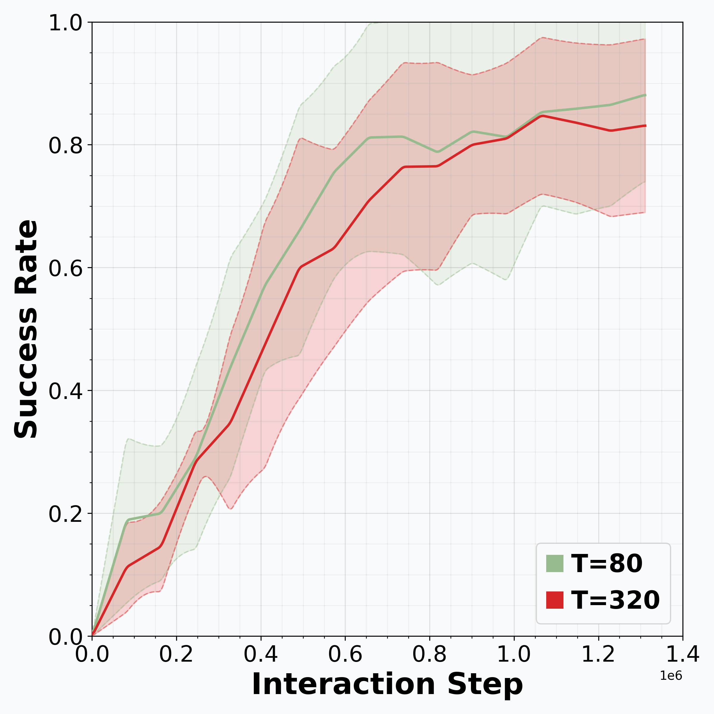 ID object configurations