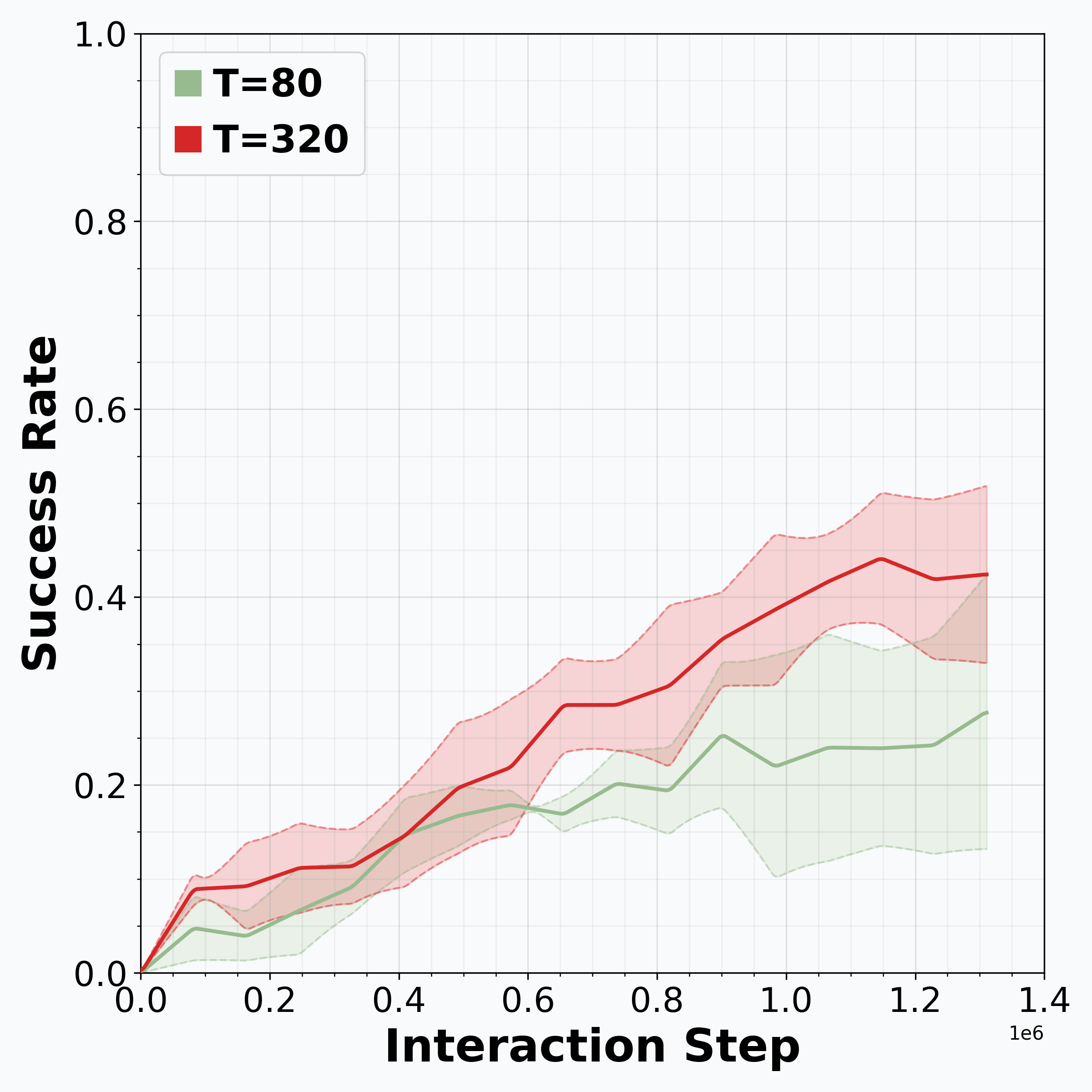 OOD object configurations
